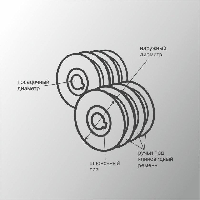 Конструкция шкива