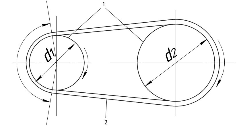 Ременная передача (шкив и ремень)