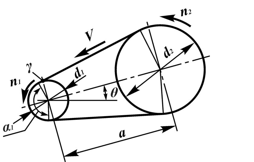 Передаточное отношение ременной передачи