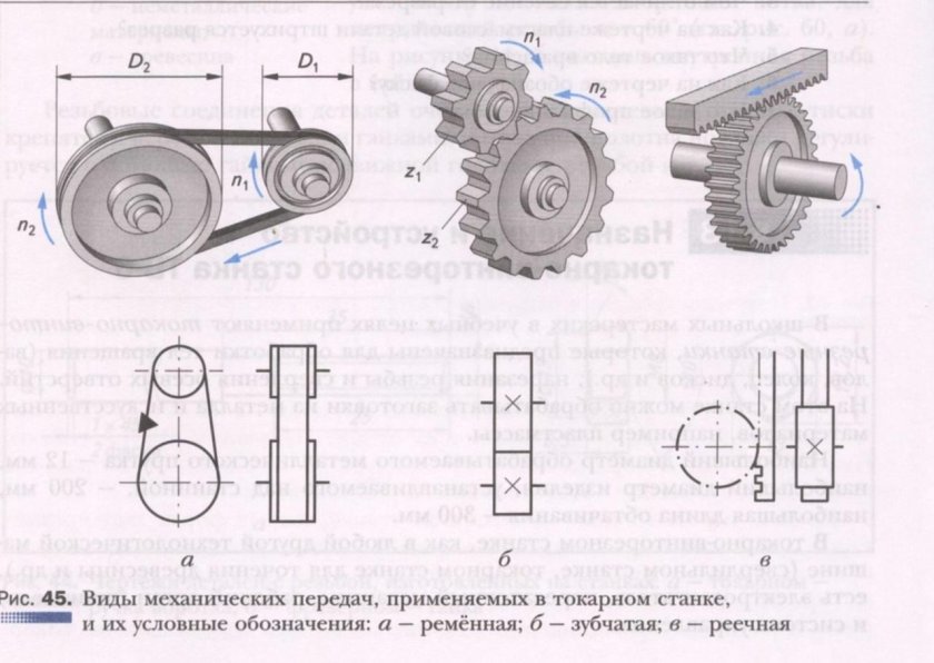 Передаточный механизм токарного станка