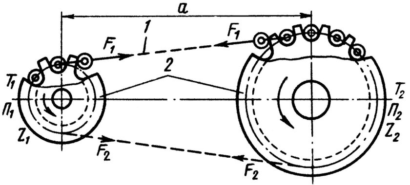 Зубчатая цепная передача схема