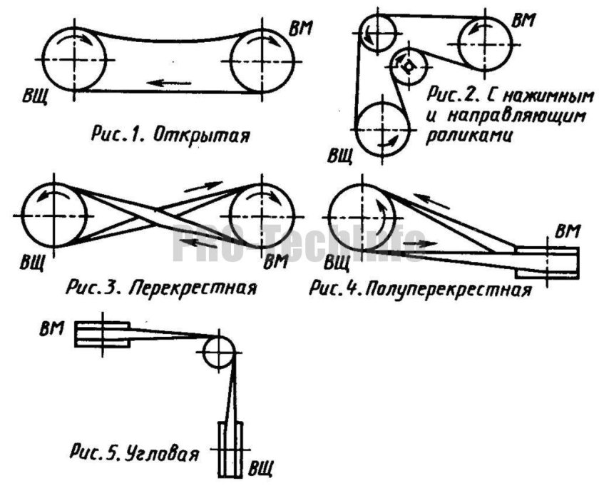 2 Типа ремней для клиноременной передачи.