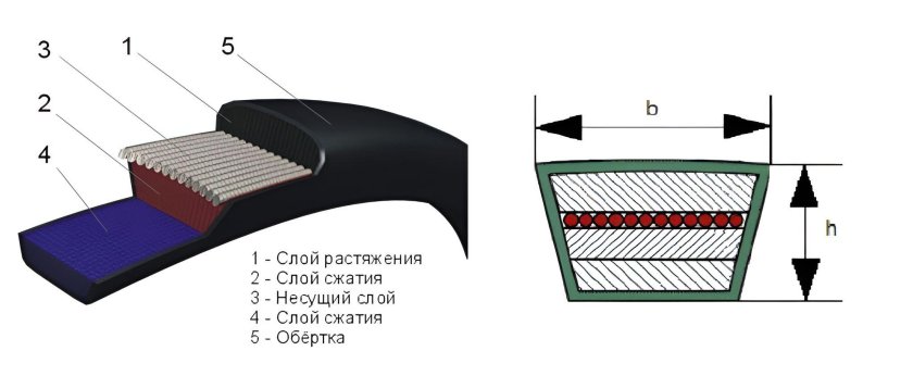 Lb50 ремень клиновой