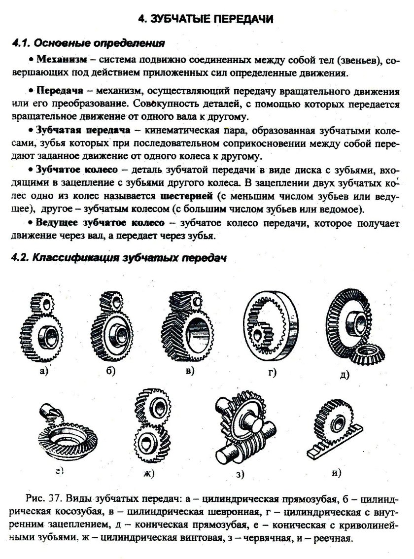 Типы зацепления зубчатых передач