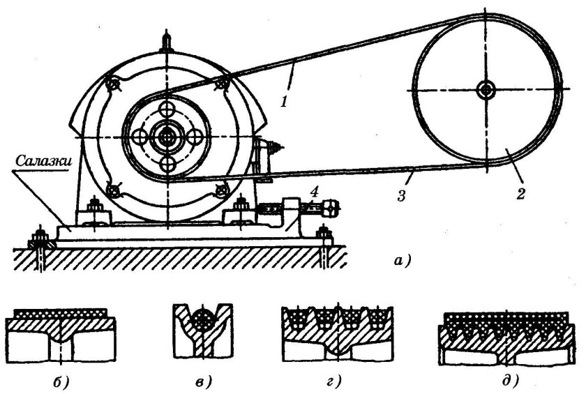 Натяжение ремней клиноременной передачи двигателем