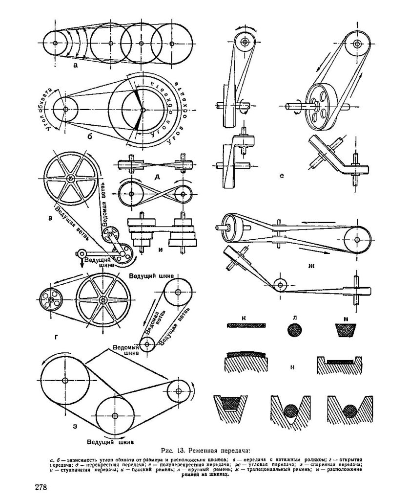 Схема ременной передачи мотоблока МБ-2