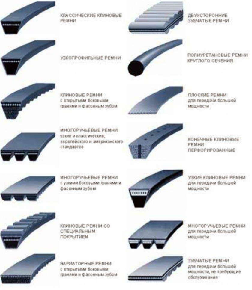Ремень клиновой зубчатый 17х1070