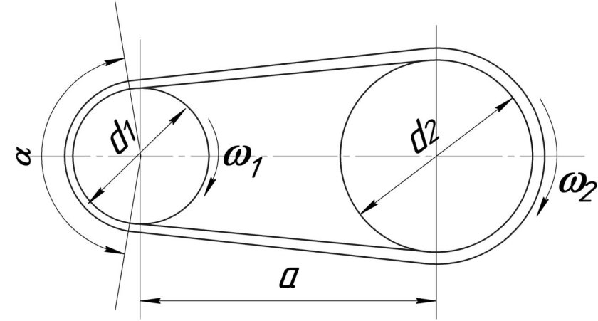 Кинематическая схема клиноременной передачи
