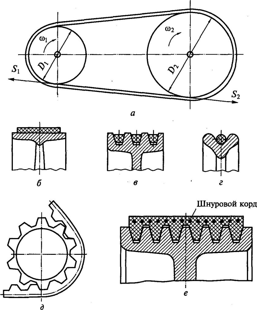 Цилиндрическая фрикционная передача