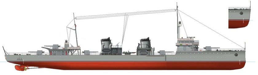 Эскадренные миноносцы типа «новик»