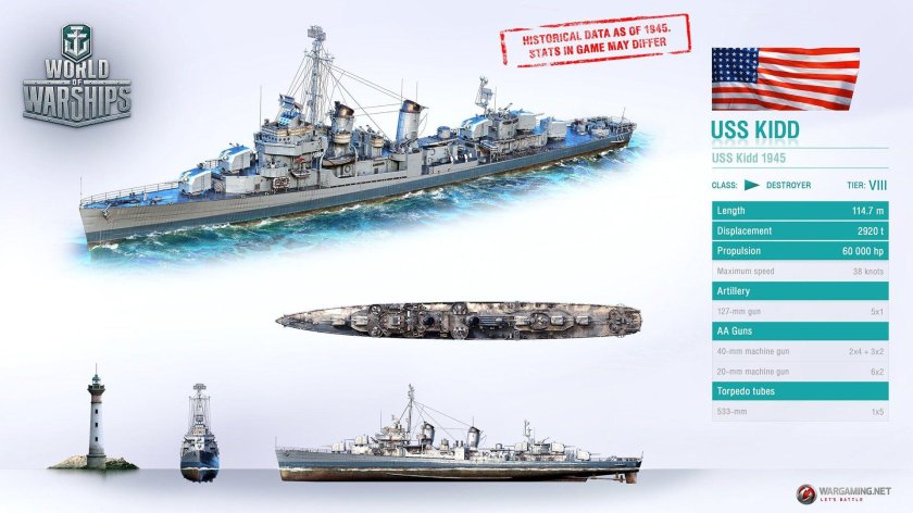 Эсминец Флетчер World of Warships