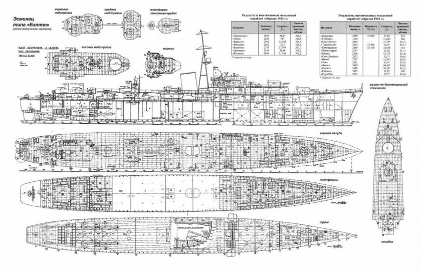 Эсминец типа Гиринг чертежи