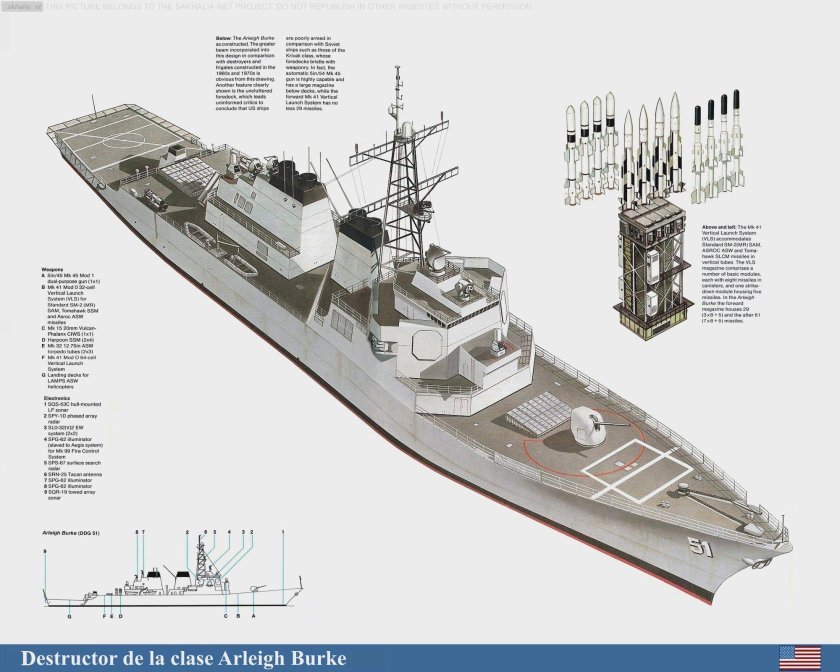 Арли Берк корабль