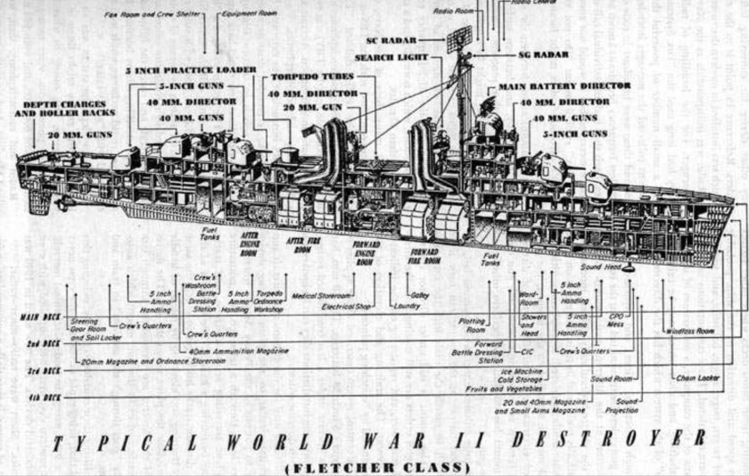 Эсминец Флетчер второй мировой войны