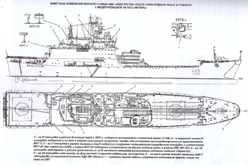 БДК проекта 1174 Иван Рогов
