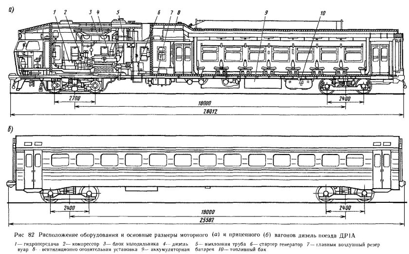 Дизель поезд др1 чертеж