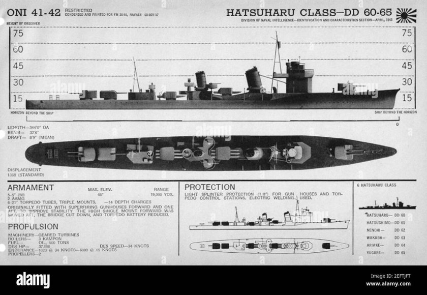Эсминец Асашио