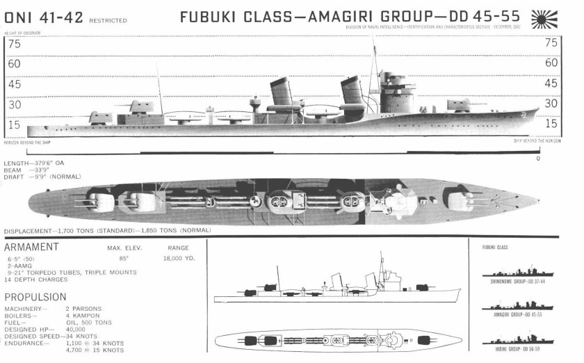Эскадренные миноносцы типа «Хацухару»
