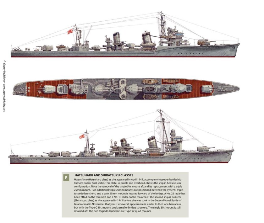 Эскадренные миноносцы второй мировой войны