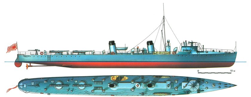 Миноносец Стерегущий 1904