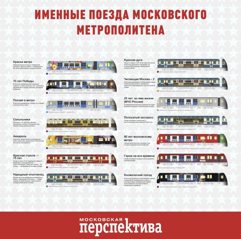 Именные поезда Московского метрополитена
