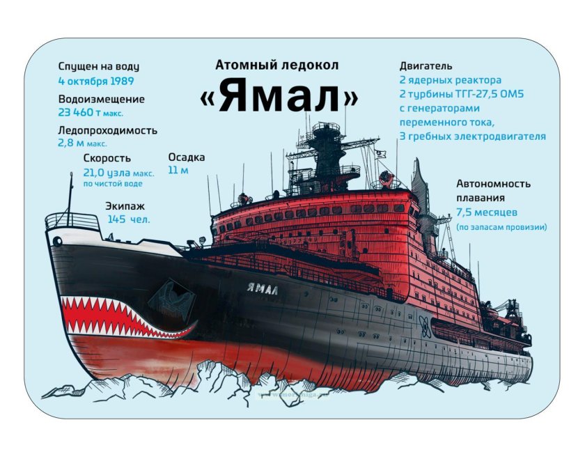 Ямал атомный ледокол