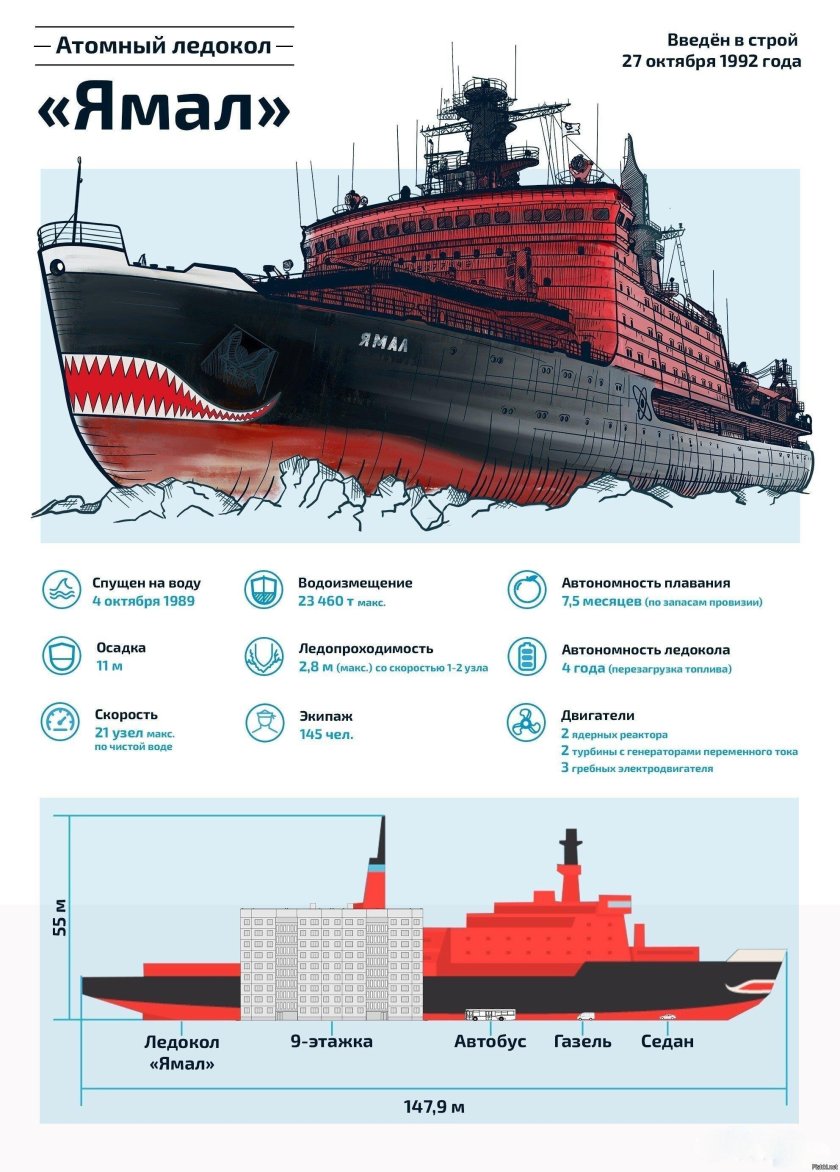 Ямал атомный ледокол