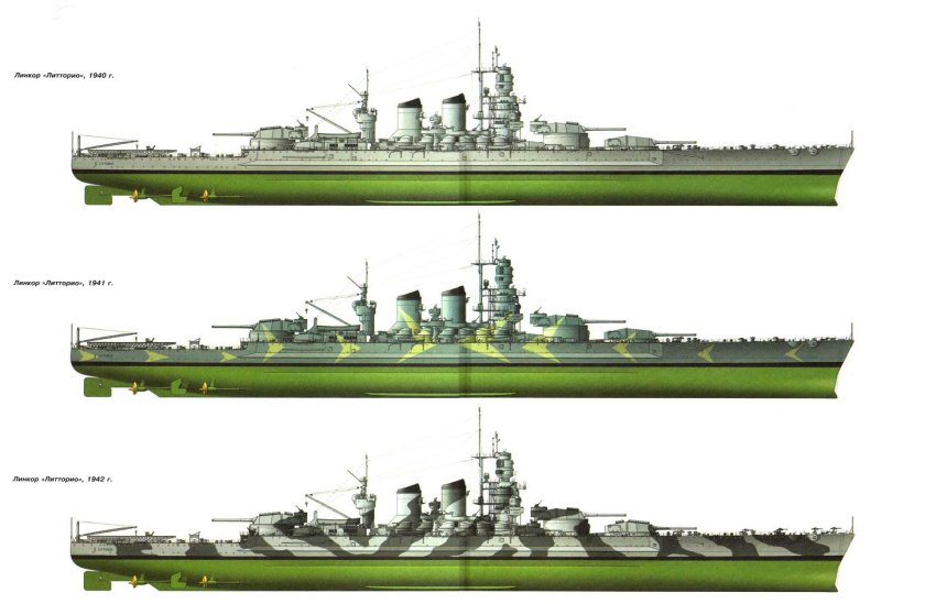 Итальянские линкоры второй мировой войны