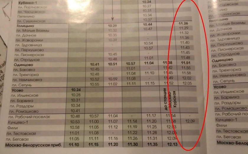 Расписание электричек от беговой до Одинцово