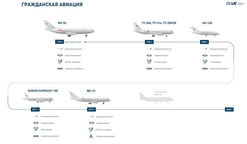 Узкофюзеляжный самолет и широкофюзеляжный различия