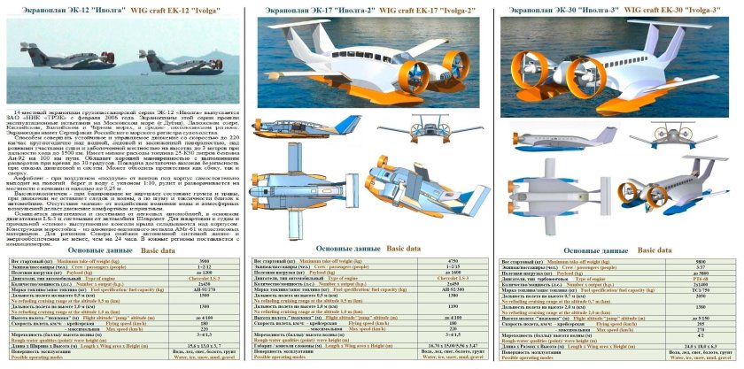 Экраноплан «Стриж-3»