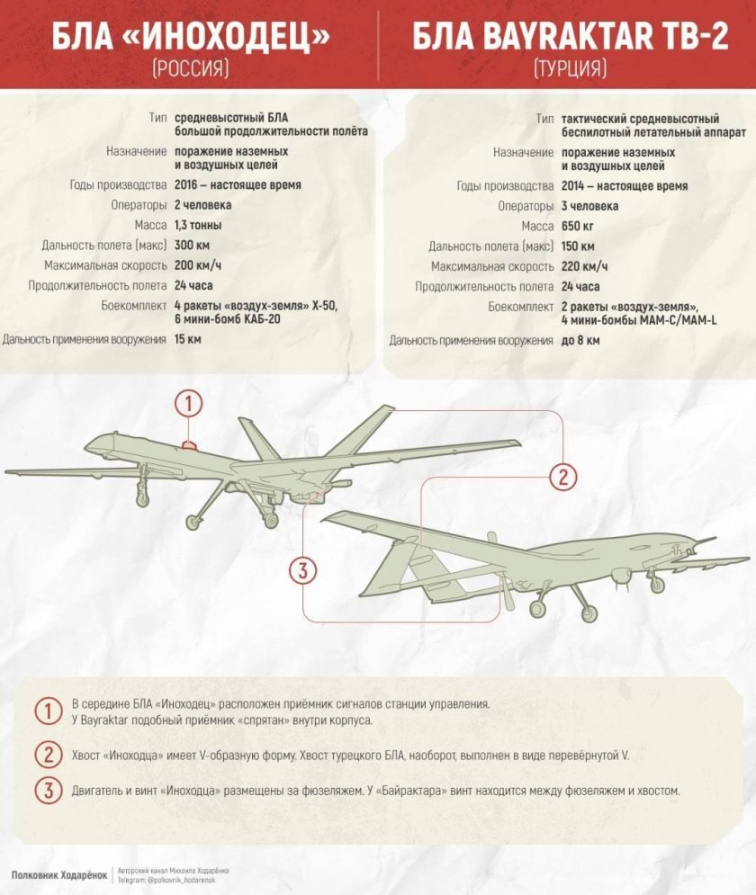 Орион 10 БПЛА