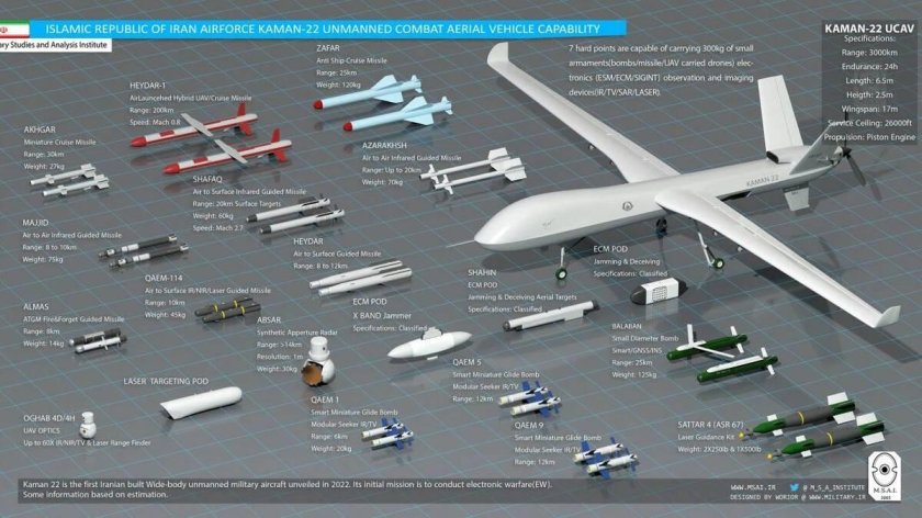 Ударный беспилотник mq-9 Reaper