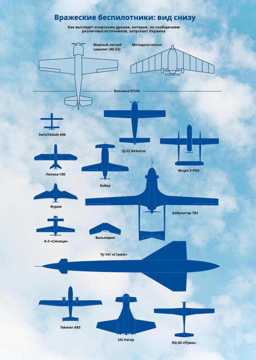 Силуэты БПЛА