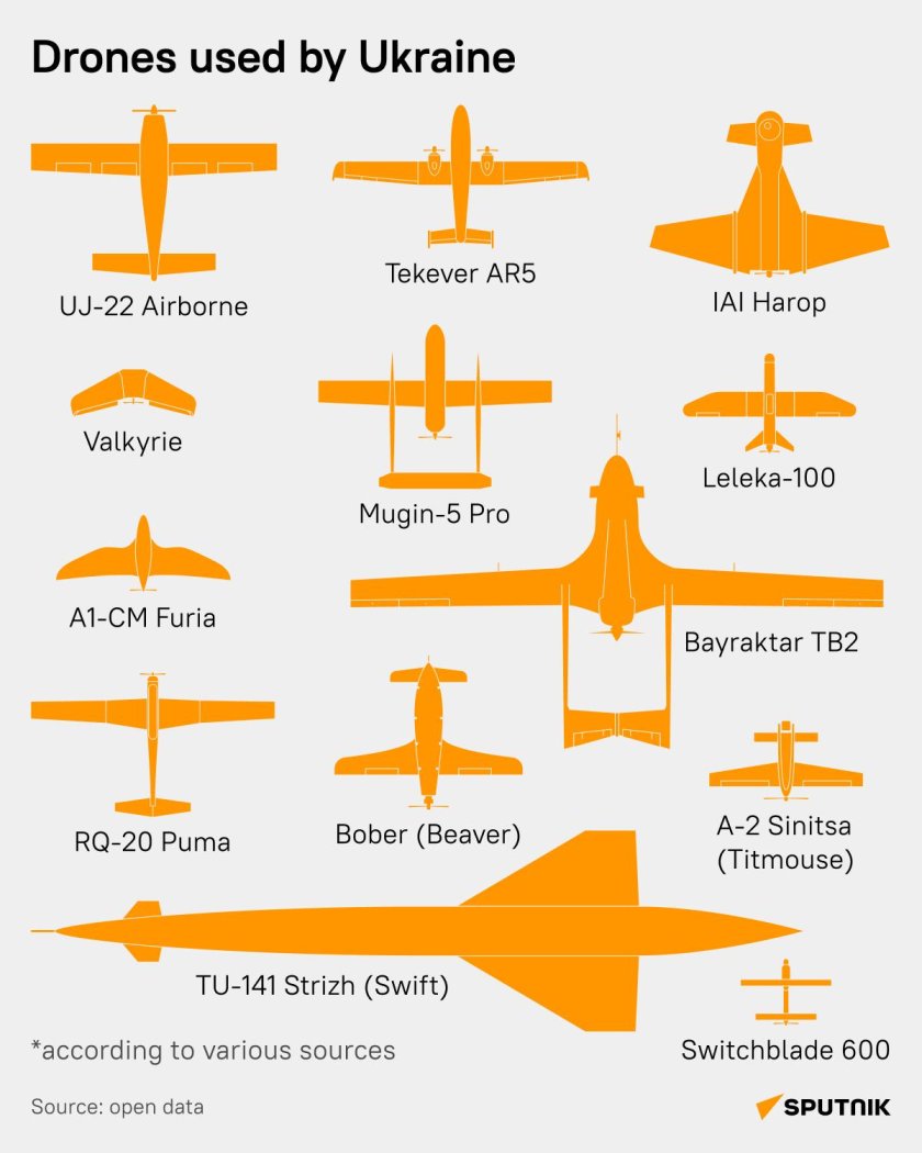 Размер беспилотника самолетного типа украина