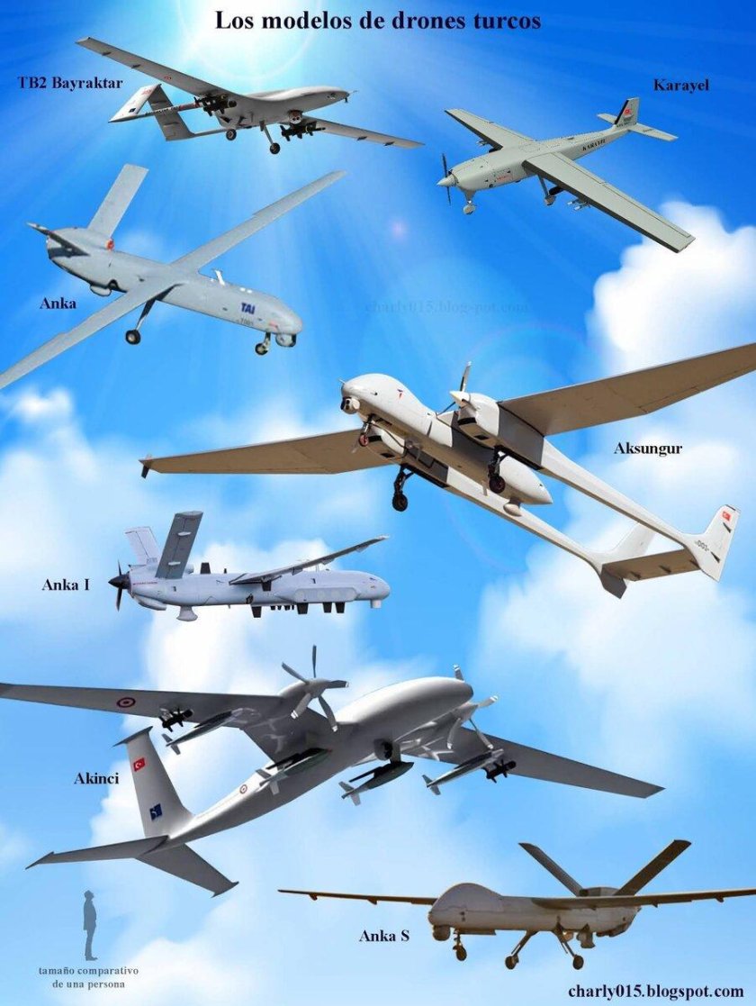 Турецкий БПЛА Анка