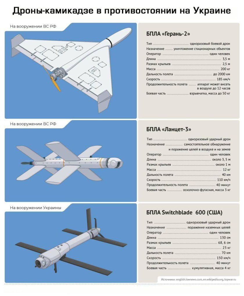 ТТХ Ланцет 3 БПЛА