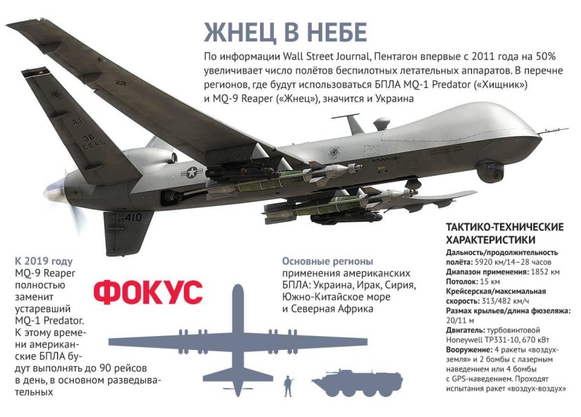 Беспилотник mq-9 Reaper характеристики