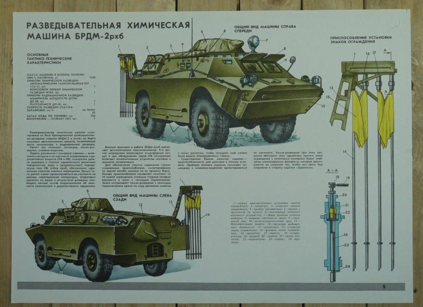 Боевая машина брдм-2
