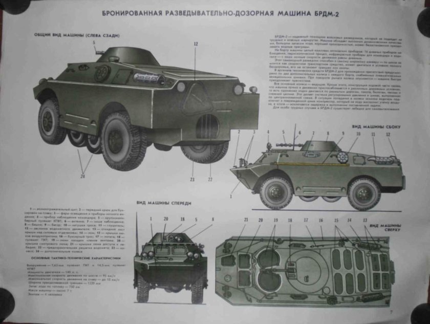 БРДМ 2 схема трансмиссии