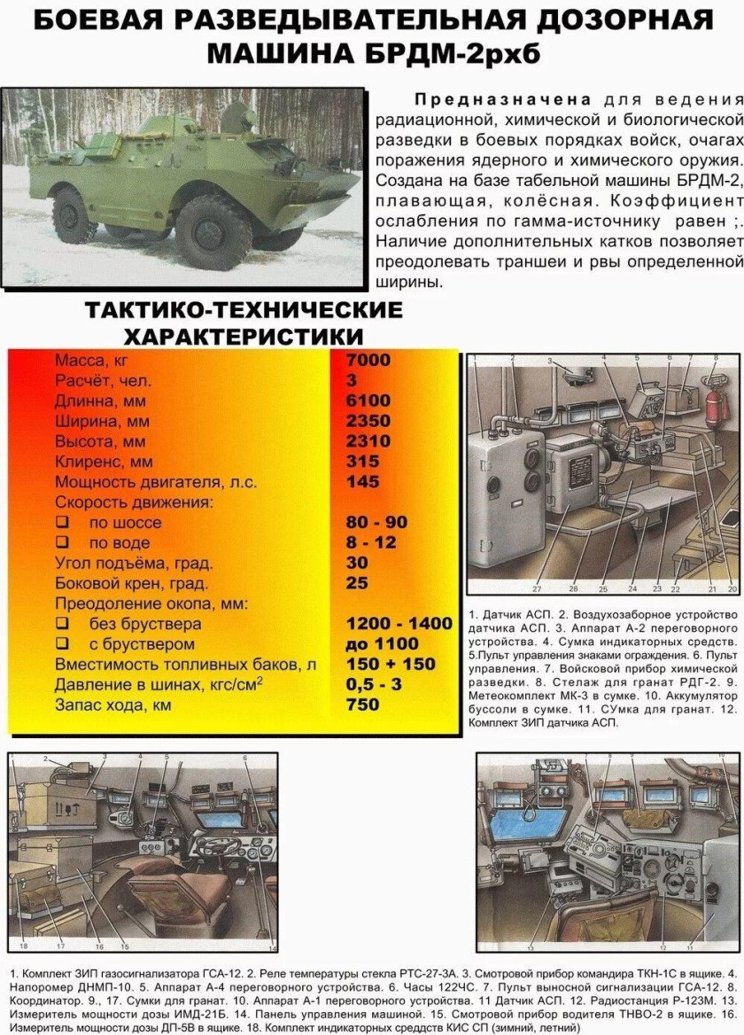 ТТХ БРДМ-2рх