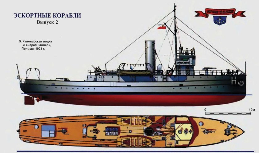 Канонерская лодка General Haller