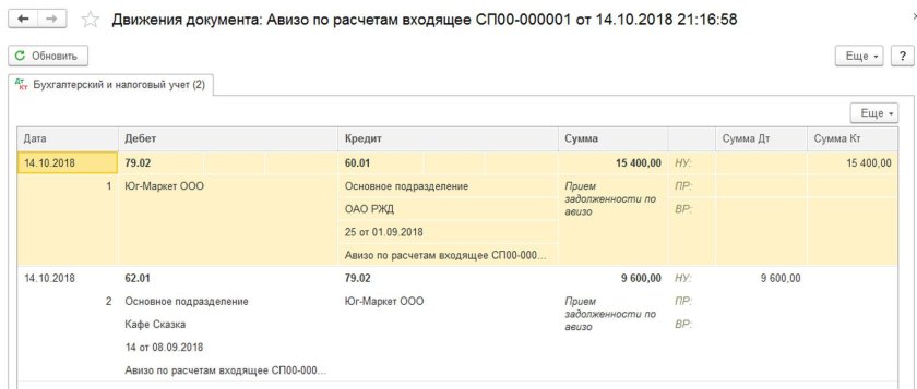 Авизо образец