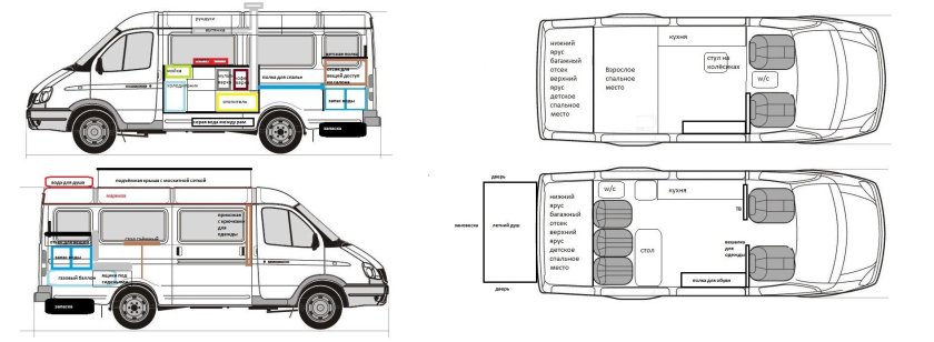 Габариты газ 2705