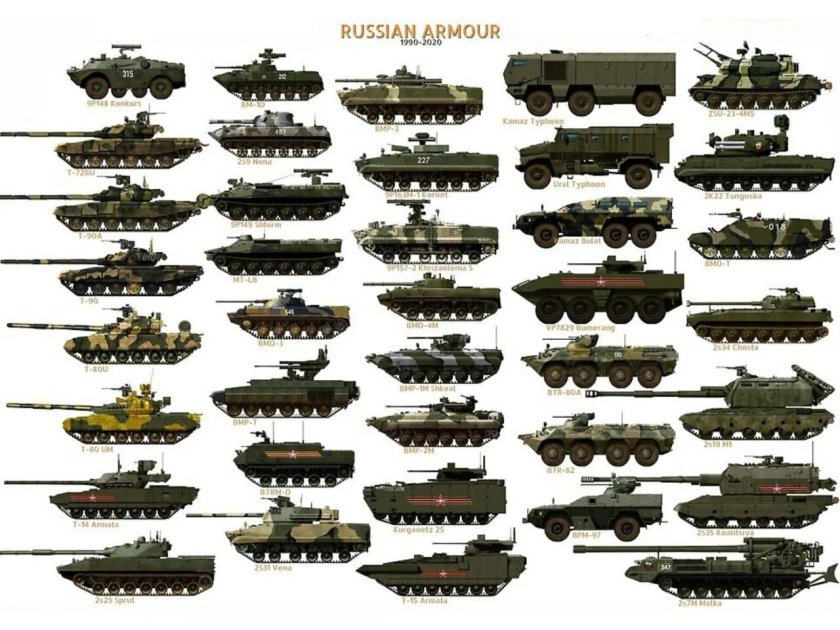 Бронетехника России