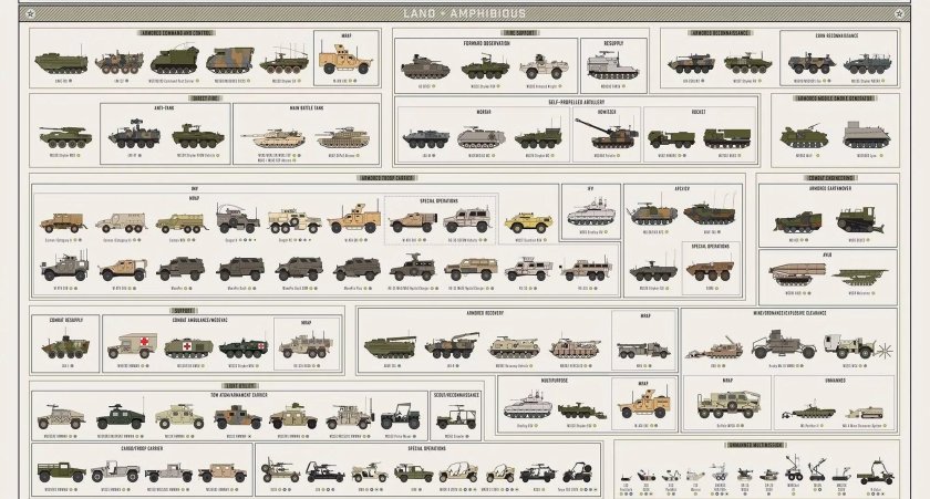 ТТХ вооружения НАТО