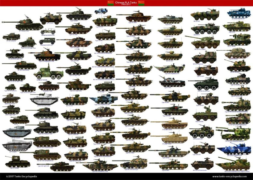 Эволюция танков второй мировой войны