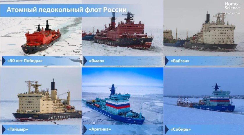 Российский атомный ледокол 50 лет Победы