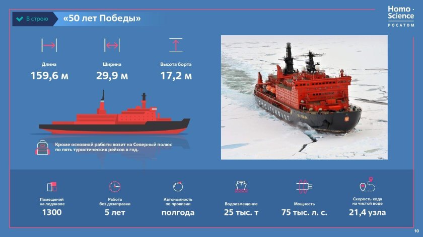 Атомный ледокол Лидер