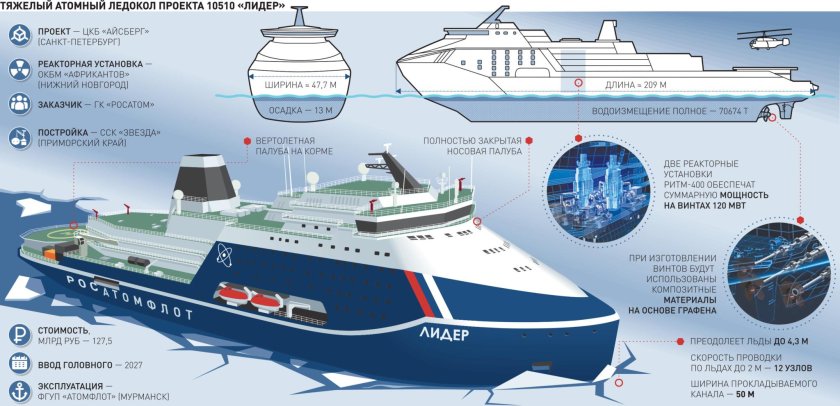 Ледокол 10510 Лидер